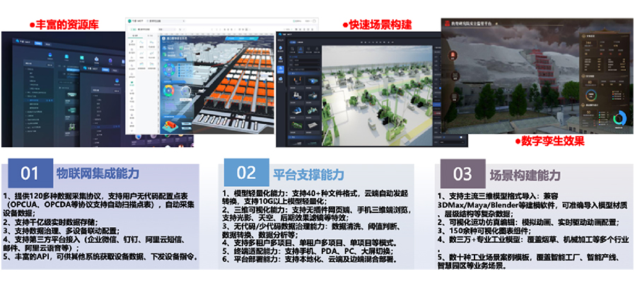 依托自主開發(fā)的工業(yè)互聯(lián)網(wǎng)平臺，打造平臺+生態(tài)(SaaS)模式，提供面向不同場景的整體解決方案。