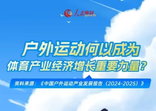 《中國(guó)戶外運(yùn)動(dòng)產(chǎn)業(yè)發(fā)展報(bào)告（2024-2025）》發(fā)布：冰雪運(yùn)動(dòng)產(chǎn)業(yè)總規(guī)模達(dá)9700億元
